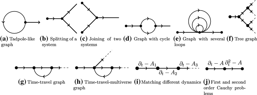 Evolution-equations-on-graphs.png