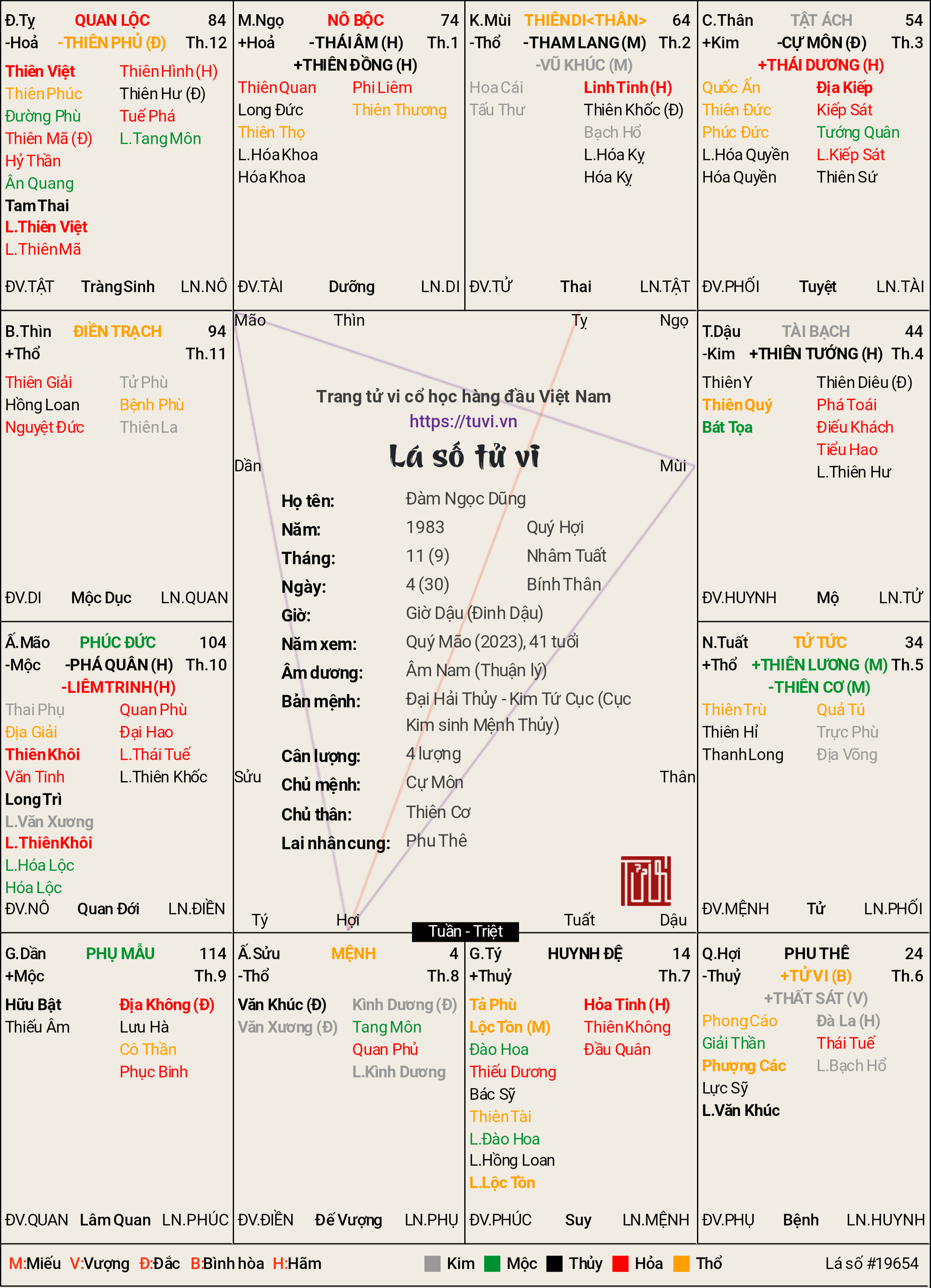 Đàm Ngọc Dũng-30_9_1983 (Âm Lịch).png