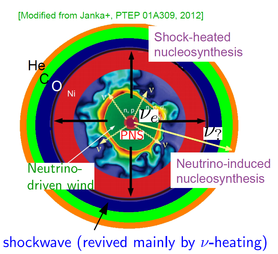 neutrino_sn.png