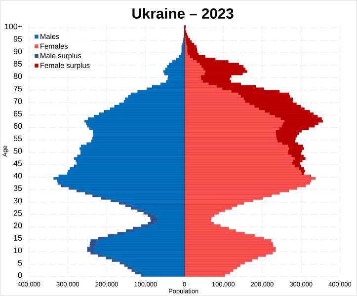 Ukraine_2023_population.png