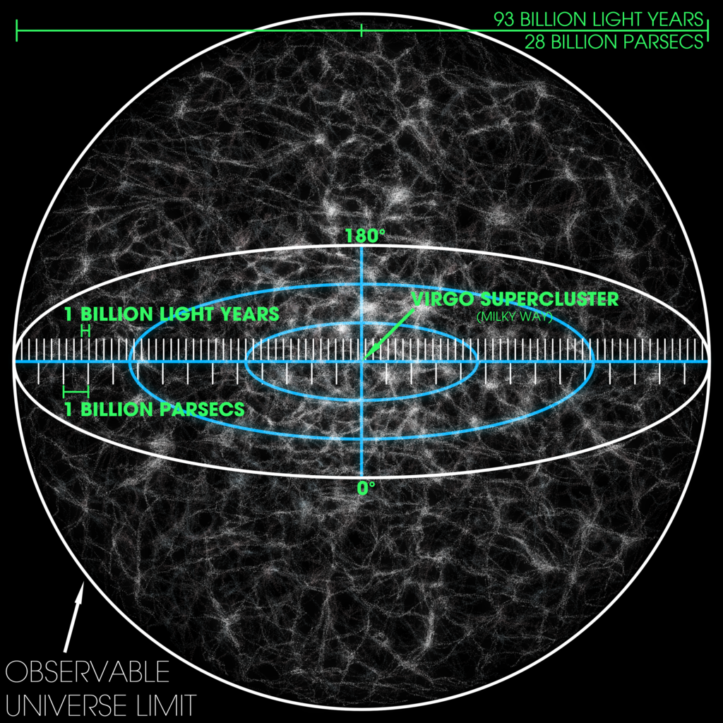 Observable_Universe_with_Measurements_01.png