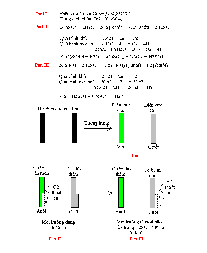 Chu Giai_zpsfykebaw6.png