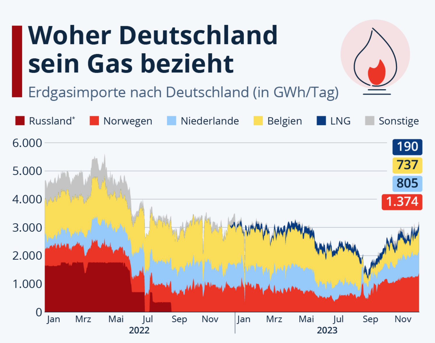 deutschlandgas.png