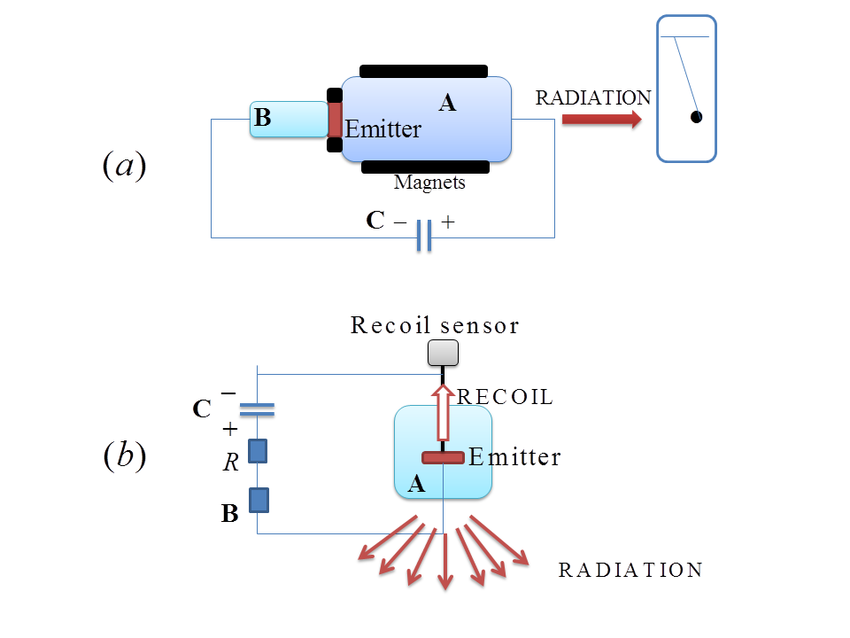 a-Scheme-of-the-device-by-E-Podkletnov-for-high-voltage-discharges-through-a.png