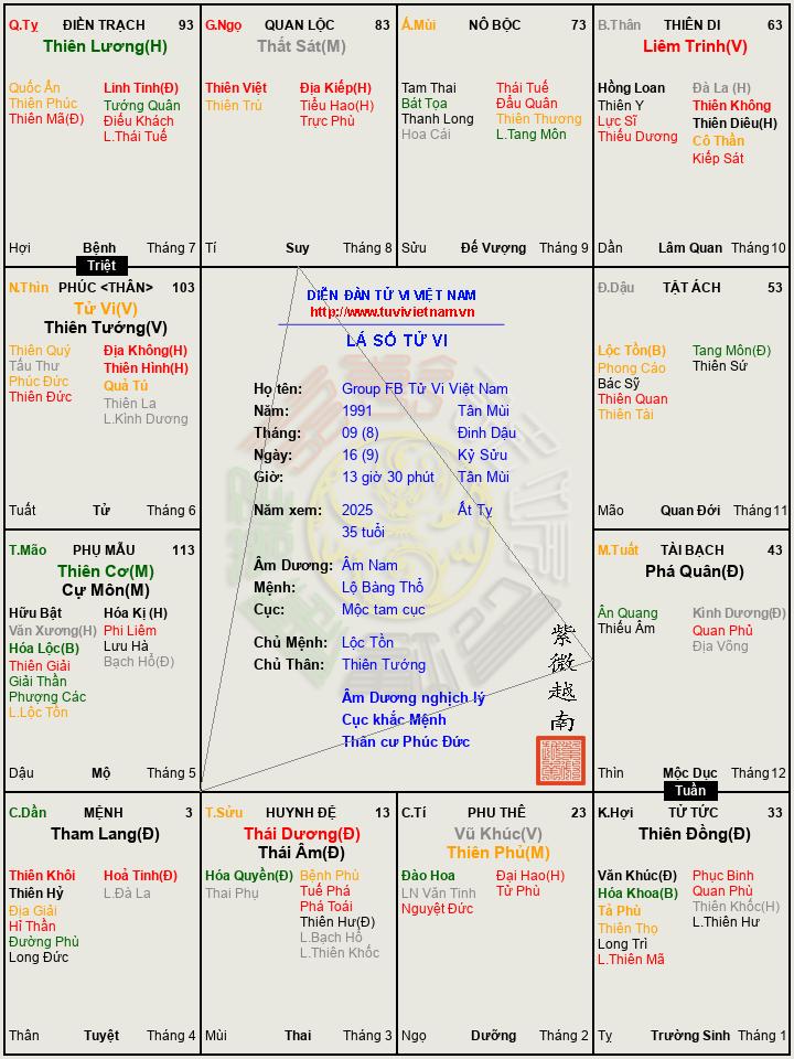Group FB Tử Vi Việt Nam.jpg