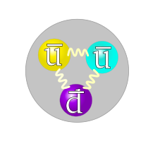 200px-Quark_structure_antiproton.svg.png