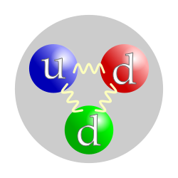 250px-Quark_structure_neutron.svg.png