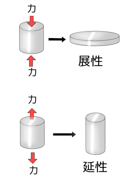 展性と延性.png