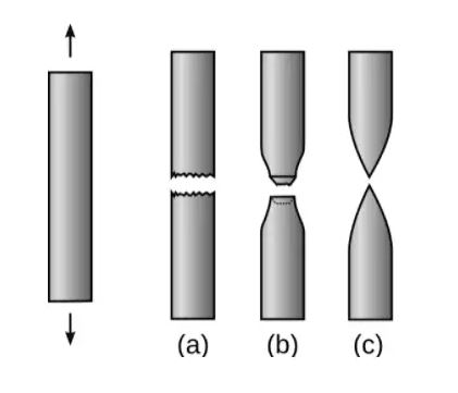 biến dạng dẻo.jpeg