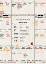 Dang văn hiep-3_6_1996 (Âm Lịch).png